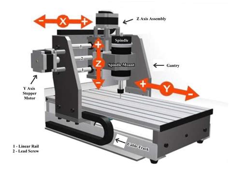 cnc practice part|basic cnc for beginners.